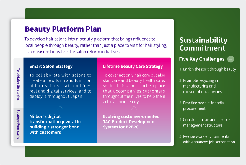 Beauty Platform Plan