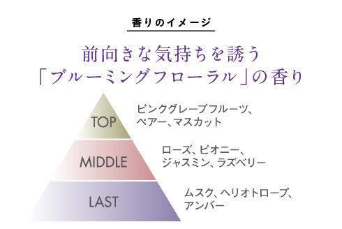 プラーミア ヘアセラム トリートメント F｜プラーミア｜株式会社ミルボン