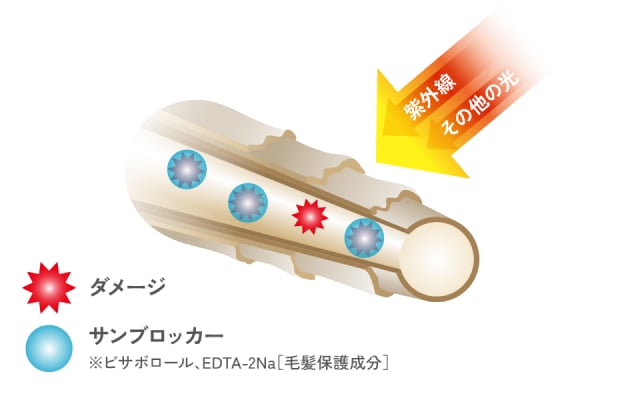 サンブロッカー